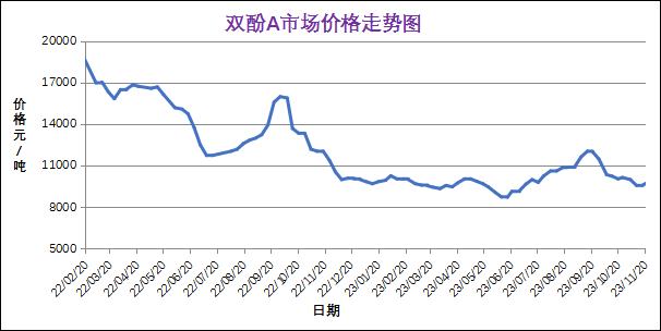 水性色浆